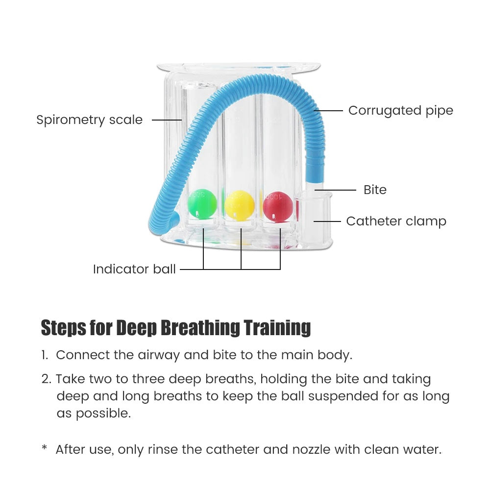 How to use Medical spirometer breathing exercise device available at Calmedi Medical Supplies Calgary
