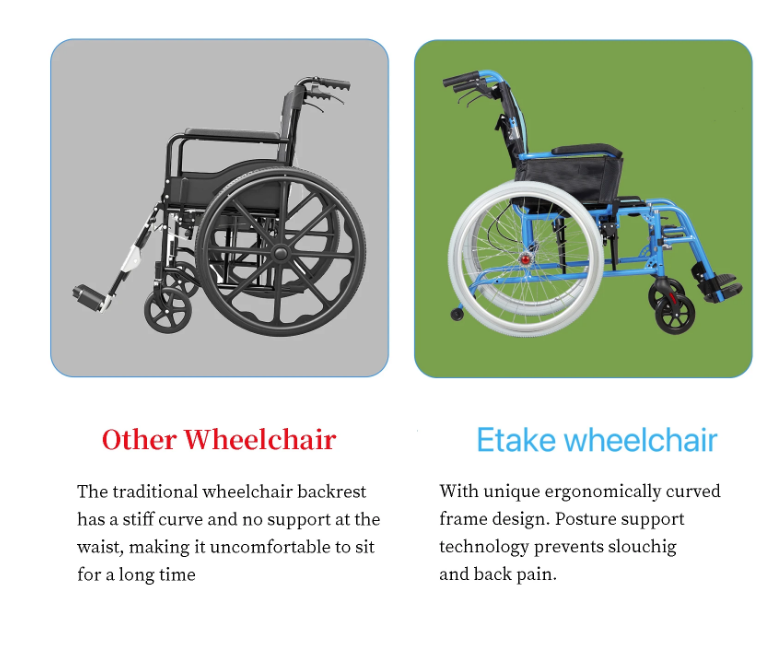 Magnesium alloy Lightweight Wheelchair with Ergonomic Backrest, 18"